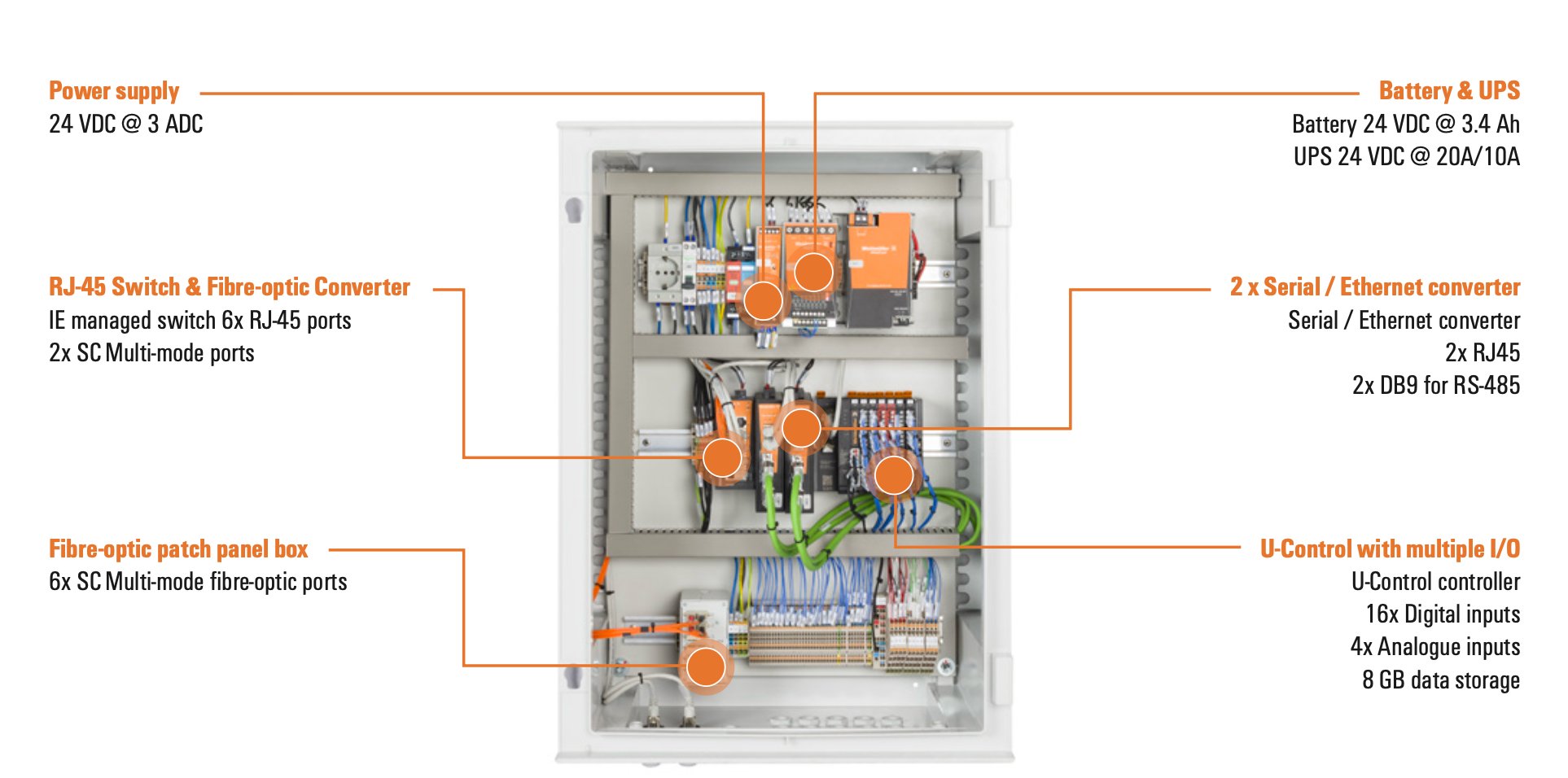 Weidmüller PV Next Combiner Box — Compatible with SMA, Fronius, SolarEdge, Huawei